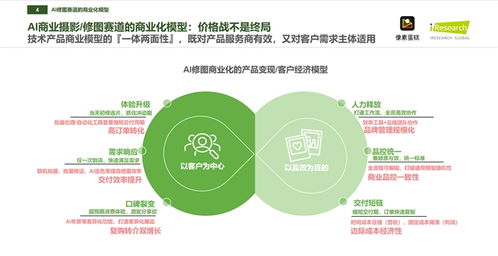像素蛋糕 如何以技術(shù)驅(qū)動(dòng)成就中國(guó)商業(yè)級(jí)AI修圖市場(chǎng)領(lǐng)軍者
