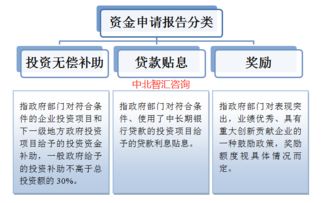 技術咨詢 專業(yè)服務、批發(fā)供應與高效對接平臺