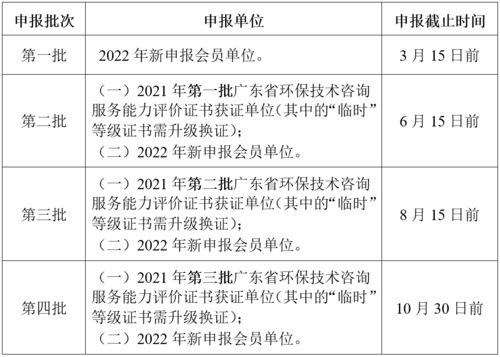 關于開展2022年廣東省環(huán)保技術咨詢服務能力評價工作的通知