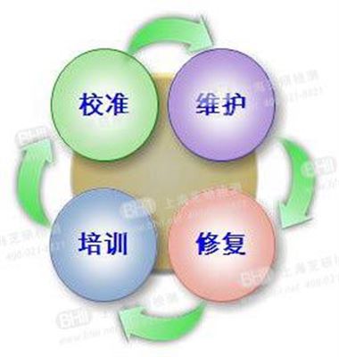 免費(fèi)技術(shù)咨詢 助力企業(yè)精準(zhǔn)選型與高效解決方案——上海芝研檢測(cè)技術(shù)服務(wù)詳解