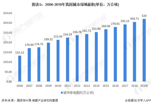 2020年中國景觀設計行業 市場現狀、多重利好與發展前景分析
