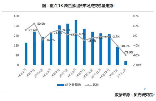 專家 租賃行業調整經營策略是順應市場供求變化