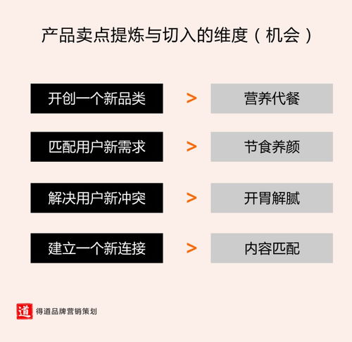 快消品,如何做落地執行的營銷策劃方案