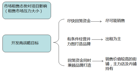 如何打造一個(gè)成功的社區(qū)商業(yè)？——洞察需求、精準(zhǔn)定位與持續(xù)運(yùn)營(yíng)的制勝之道