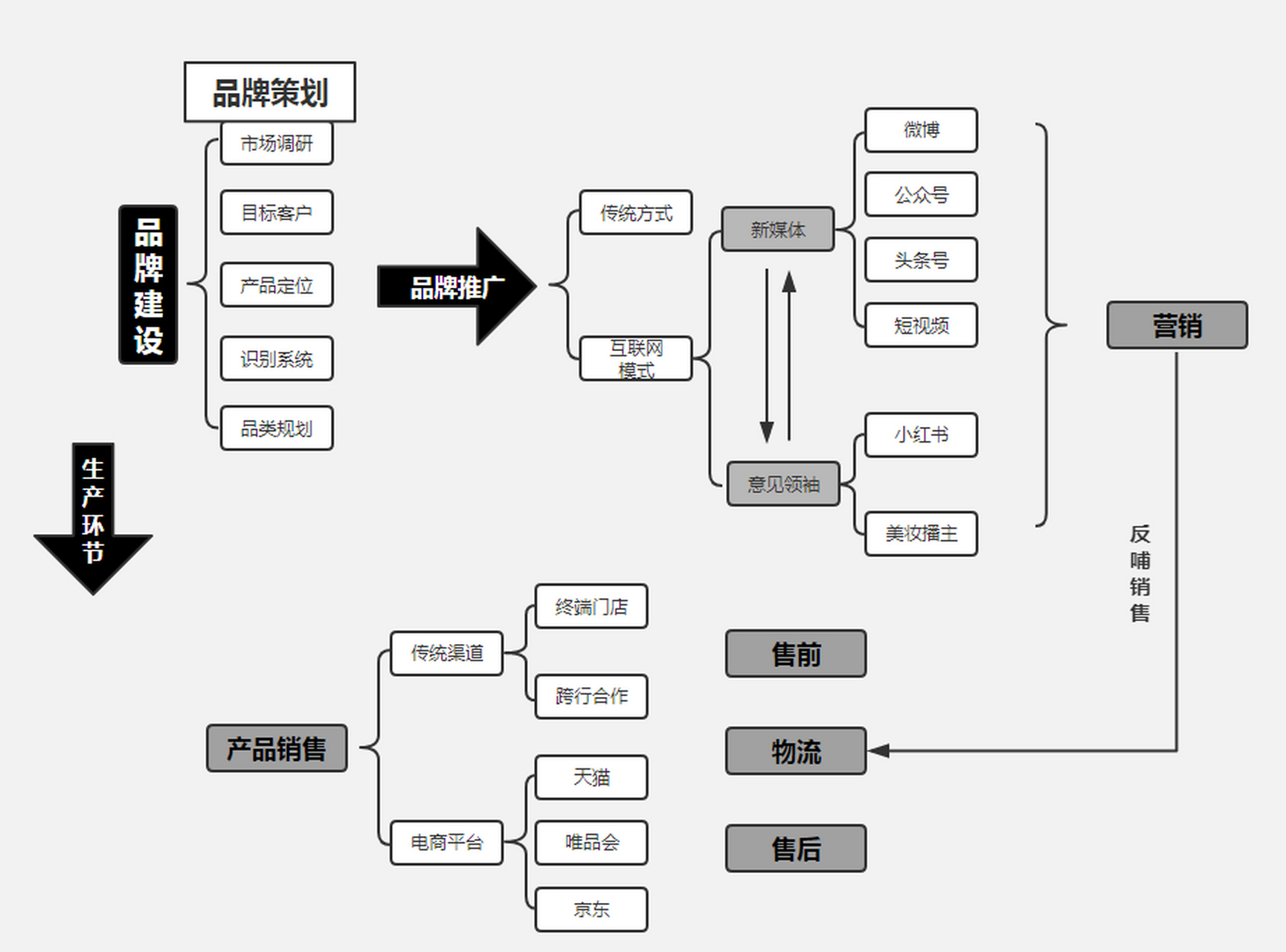 品牌策劃工作 從品牌建設(shè)到市場(chǎng)經(jīng)營(yíng)的系統(tǒng)路徑