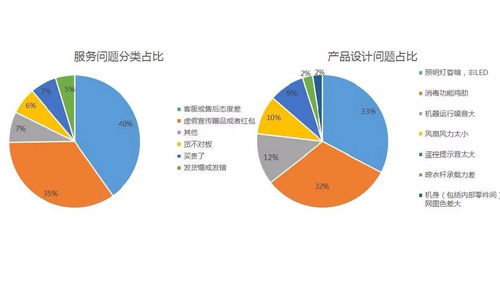 從設(shè)計(jì)思維到市場(chǎng)爆款 打造過(guò)億銷售產(chǎn)品的落地方法論